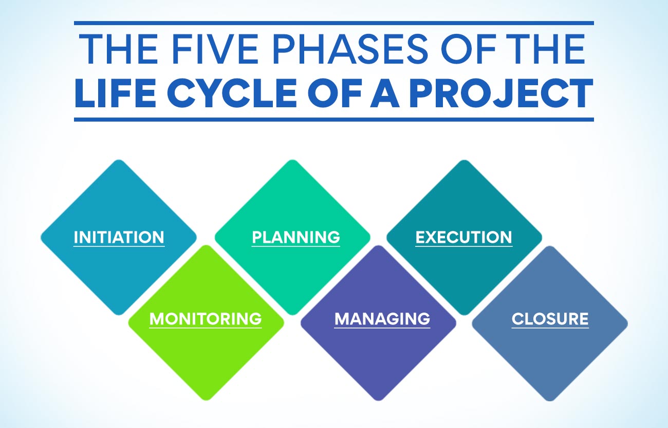 Final Year Project Planning